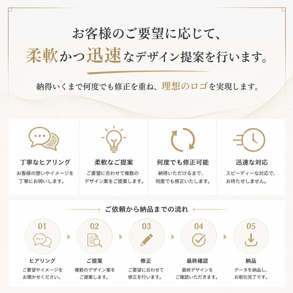 4. 応募しやすいデザイン依頼プロセス
