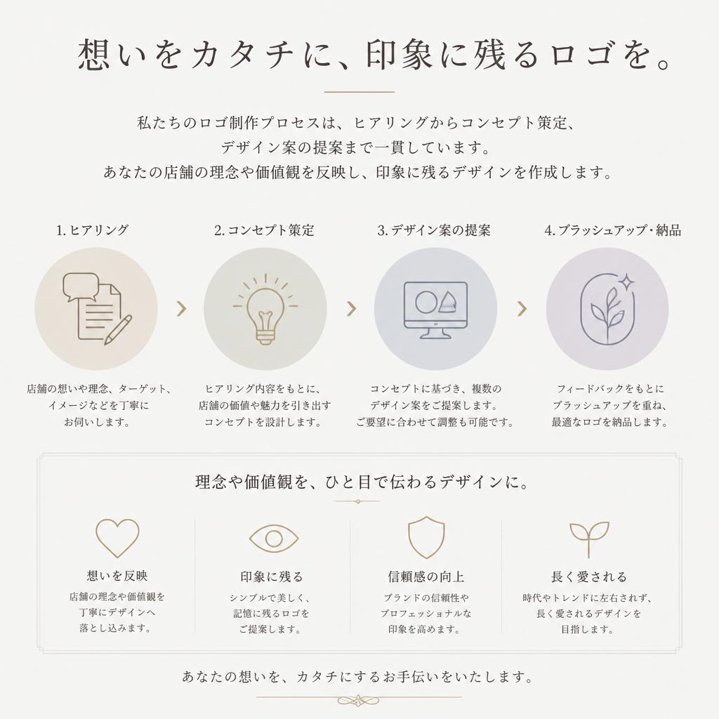 プロが手掛けるロゴ制作の流れ