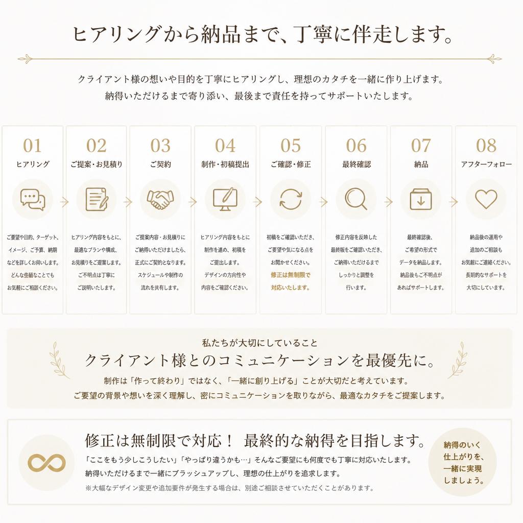 私たちのデザイン制作プロセス