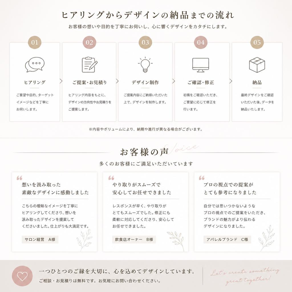 制作プロセスとお客様の声